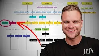 Copy This $1 Million Digital Product Agency Funnel
