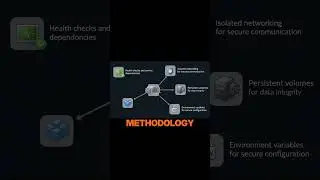 Why containerise your AI Quiz Platform? Top 3 reasons! #aiengineering #ai