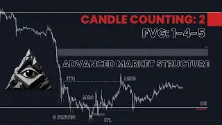 Candle Counting: 2 | CE Level to FVG Rejection | Anticipating Bitcoin's Bullish Movement