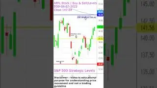 Apple stock technical analysis and levels. S&P 500 stocks to buy ?