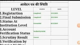 Scholarship Form status UP D.el.ed  2017, 2018,2019