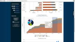 PSN Trophy Leaders Video Blog #1 - Stats