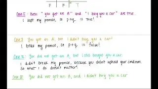 Section 3.3 - Truth Tables for the Conditional and Biconditional