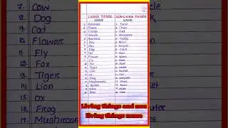 20 name of Living Things and Non Living l non living things and living things name