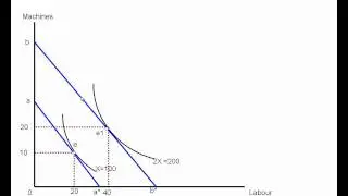 isocost and isoquant