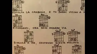 RICORDAMI (Lullaby) from Coco - tutorial accordi facili per chitarra e testo