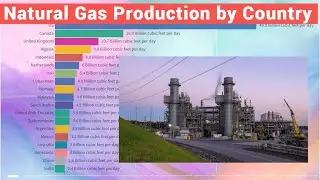 Natural Gas Production by Country (Billion cubic feet per day) Gas Producing Countries