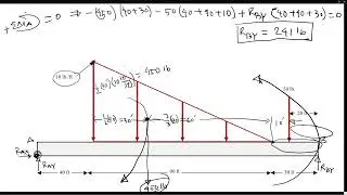 Reaction Force Calculation | Nonuniform Force Systems | How to