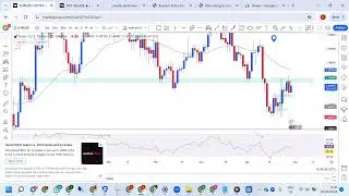 Unlocking the Secrets of EUR/USD: Your Ultimate Analysis Guide for the Week Ahead! Must-Watch for