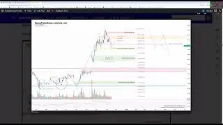 Charting INTC, UMAC, UNH, AIRO, QQQ, SPY