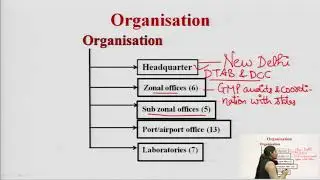 Central Drug Standard Control Organisation (CDSCO)