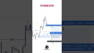 📚 Textbook Trading Setup You MUST Know! 💡 | Smart Money Concept Explained 🔥