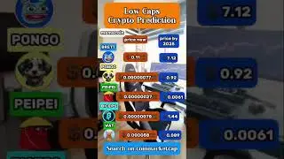 Crypto Predictions #crypto #bitcoin #memecoin #brett #pongo #peipei #bics #biceps #wat #crypto #eth