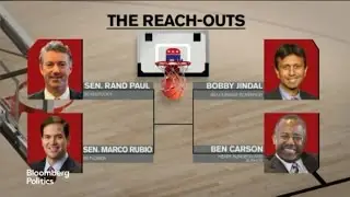 The 2016 Presidential Election: Who Are the Favorites?