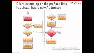 IPv6 Autoconfiguration.mp4