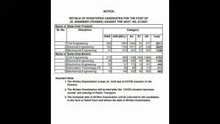 DETAILS OF REGISTERED CANDIDATES FOR THE POST OF  JR. ENGINEER (TRAINEE)