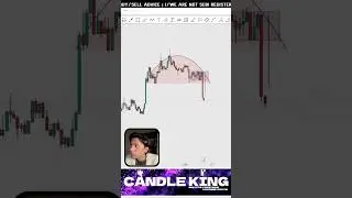 Higher Timeframe Analysis