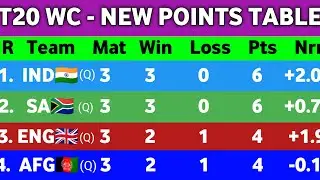 T20 World Cup 2024 Points Table - After Afghanistan Win Vs Bangladesh match || WC points table 2024