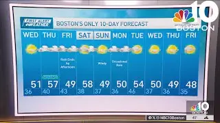 Weather forecast: Mini warmup
