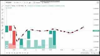 2- 5 -Pundi X (PUNDIX)  News -Analysis Today-PUNDIX Price chart.PUNDIX Latest Price