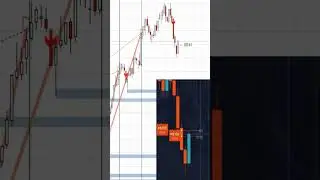 From Loss to Profit: Watch This Trade! 💵
