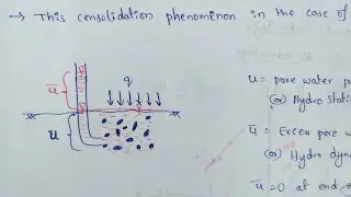 Consolidation | Consolidation of soil