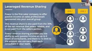 How to Make the Most in Solar Commissions with Powur PBC
