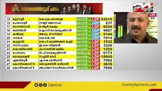 തവനൂരിൽ ഇഞ്ചോടിഞ്ച് പോരാട്ടം | Assembly Election Results | 24 NEWS