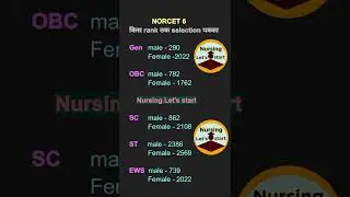 NORCET 6 cut off  results,#norcetexampreparation #norcet #norcetcutoff #aiims_exam #nursingletsstart