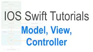 15 IOS MVC Model View Controller Tutorial |