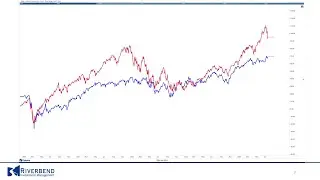 Investors Confusion: Wait and See?