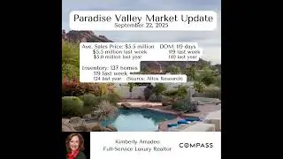 Paradise Valley Housing Market Update September 22, 2025 | Arizona Luxury Real Estate Weekly Report