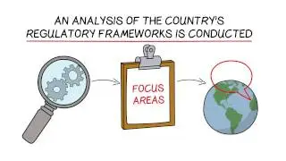 The Financial Action Task Force (FATF) Mutual Evaluation Process &ndash; explained in three minutes