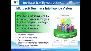 Introduction to Business Intelligence (BI)