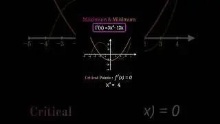 Maximum & Minimum of a Function Visualized | Calculus Shorts