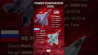 F-22 Raptor vs. Su-75 Checkmate: The Future of Air Supremacy