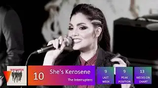Alternative Songs - Billboard Charts (October 6, 2018)