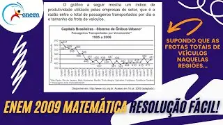 RESOLUÇÃO FÁCIL ENEM 2009 Matemática - Dados da Associação Nacional de Empresas... | Andrey Estevam