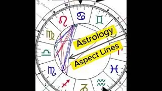 What Are Aspects In Astrology? | Astrology For Beginners | #shorts