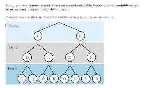 Zdarzenia złożone - przykład z wykorzystaniem drzewa