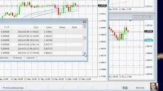 Chcesz zarabiać na forex, Trafiłeś idealnie. zapytania - forex@forexpips.pl