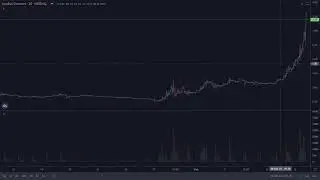 Sundial Growers (SNDL) chart analysis & reasoning behind price surge