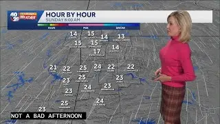 Cold Temps Around the Clock