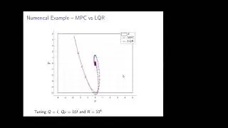 CS 159 (Spring 2021) -- Model Predictive Control