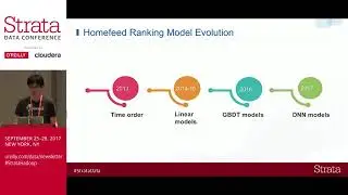 How Pinterest Uses Machine Learning to Achieve 200M Monthly Active Users