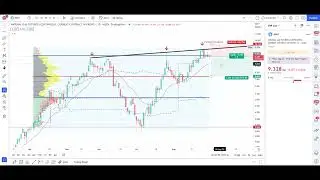 Natural gas (NATGAS) technical analysis and trade idea (short)