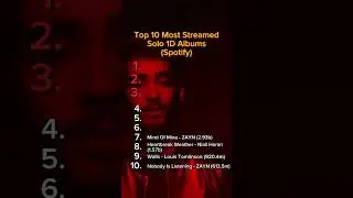 Top 10 Most Streamed 1D Albums (Spotify) #1d #onedirection #album #rankings #solo1d