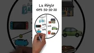 LA R&egrave;gle des 50 30 20 Pour G&eacute;rer Son Budget