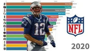 Top 15 NFL Passing Yards Career Leaderss - Year-by-Year from 1932 to 2020