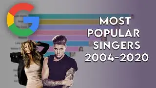 Google Trends: Most Popular Singers (2004 - 2020)